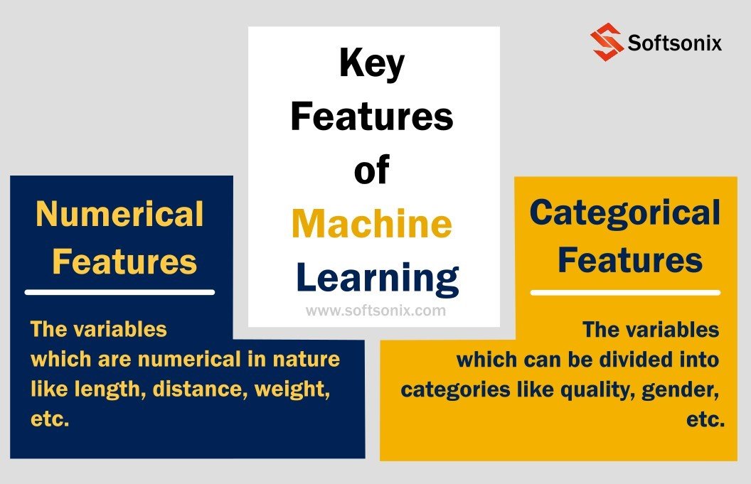 Key Features of Machine Learning